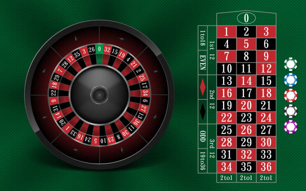 Chiến Thuật Roulette Casino Chuẩn Nhà Cái 2025